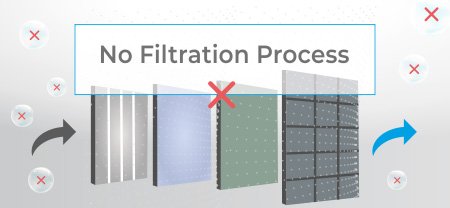 Patented Technology advantages-of-room-air-sterilizer-image2